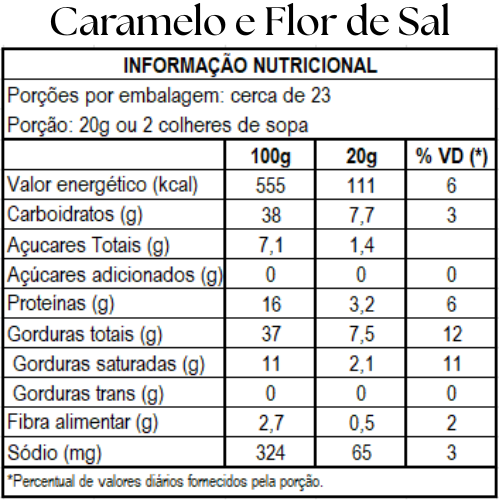 Kit Degustação 4 sabores