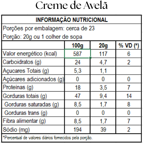 Kit Degustação 4 sabores