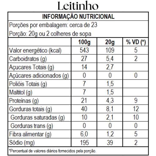 Kit Degustação 4 sabores