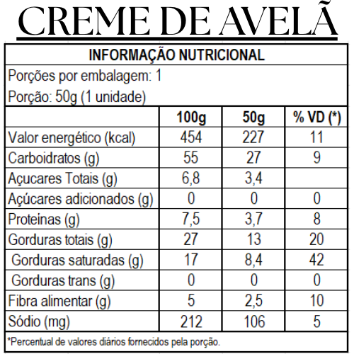 Kit Degustação de Alfajores - 6 sabores