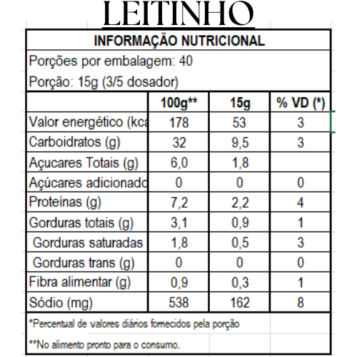 Kit Degustação de Panquecas - 3 sabores