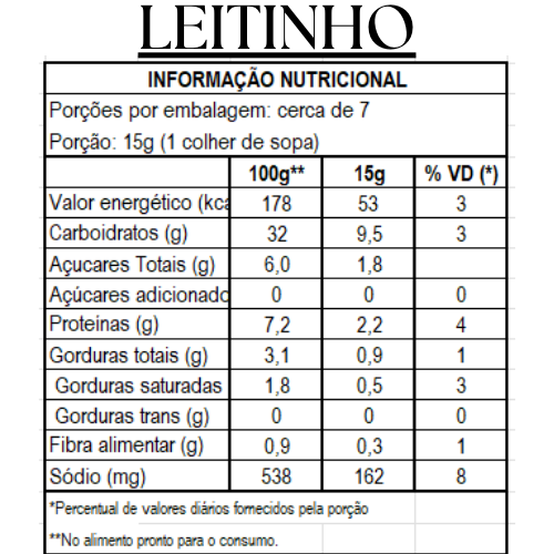Kit Degustação de Panquecas garrafa - 3 sabores
